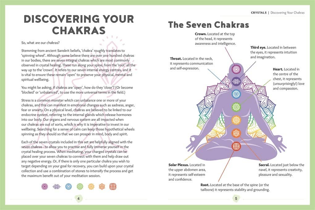 Diagram of the Seven Chakras with descriptions on a green background